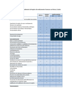 Reg Meds Vet y Humanos, Tabla Comparativa Feb 09