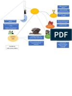 Mapa Mental Teoria Astristoles