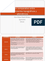 Cuadro Comparativo Topografia