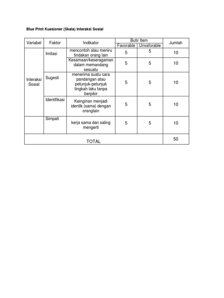 Contoh Blueprint Penelitian