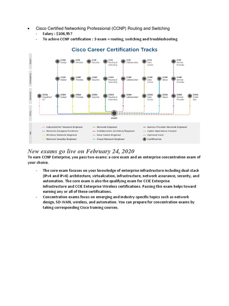 New Exams Go Live On February 24, 2020 Cisco Certified Networking