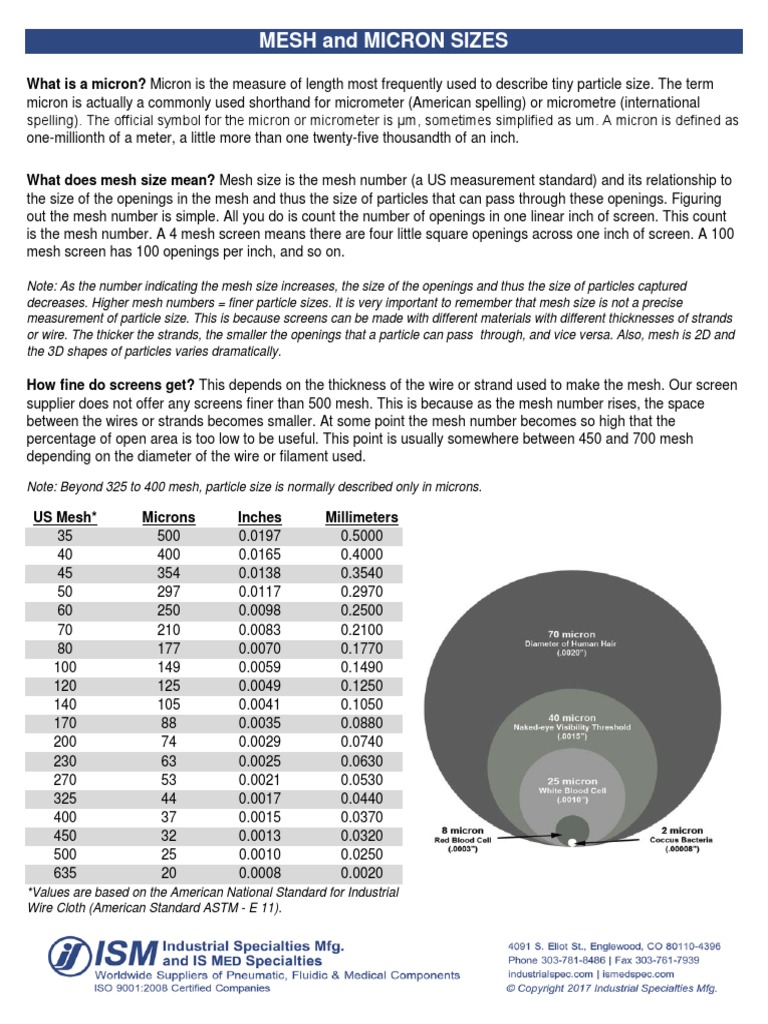 Micron and Mesh Size Comparison Chart | PDF | Filtration | Weaving