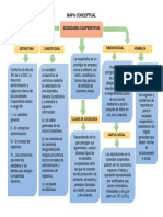 MAPA CONCEPTUAL Sociedades Cooperativas