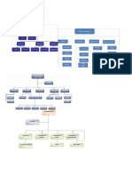 Estructura Organizacional