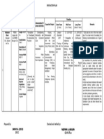 River Action Plan PENRO/CENRO: Agusan Del Sur/Bayugan City