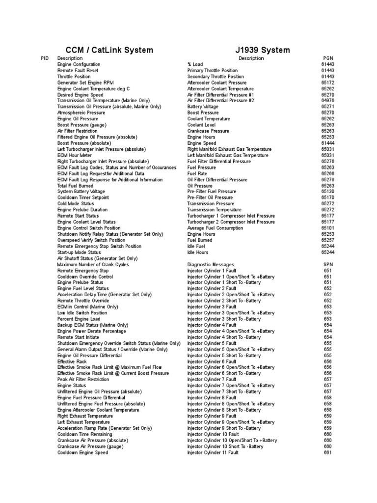 J1939 Engine Monitoring Parameters | PDF | Fuel Injection | Turbocharger