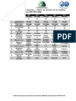 Tablas Completas Sap