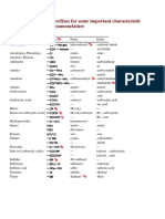 SUFIJOS-PREFIJOS-EN-GRUPOS-FUNCIONALES_19328.pdf