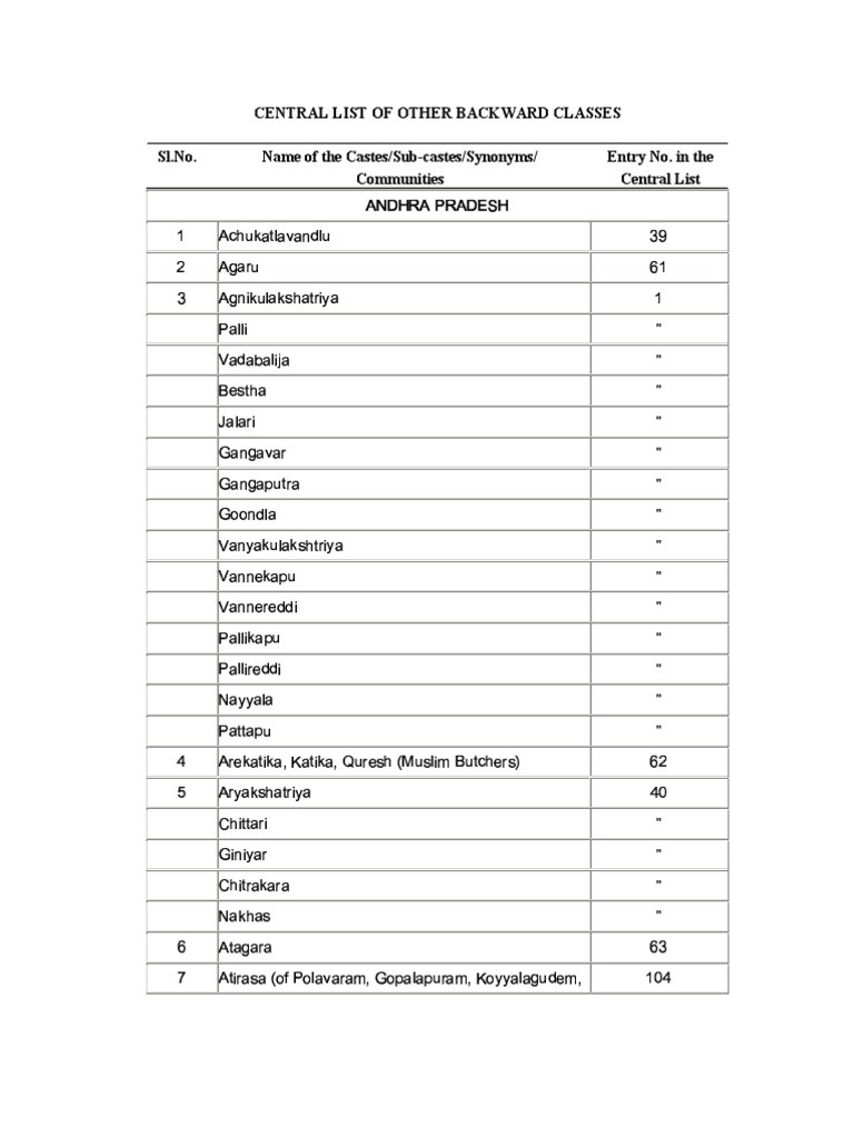 ANDHRA PRADESH OBC CASTE's LIST