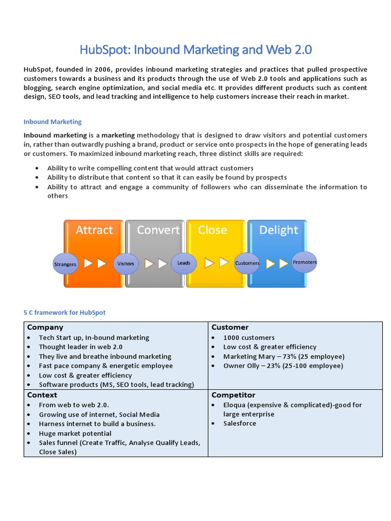 Hubspot Inbound Marketing And Web 2 0 Business Economics Business