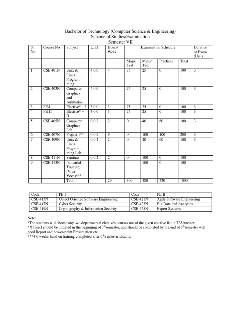 CSE 7th Sem Syllabus | PDF | Class (Computer Programming) | Object ...