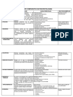 Cuadro Comparativo UMG