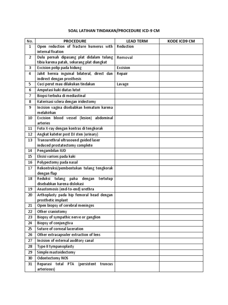 ICD-9 Procedure Coding Practice | PDF | Glands | Surgery