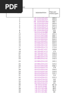 Steel Sections | PDF | Engines | Propulsion