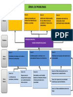 Arbol de Problemas