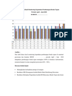 Laporan Hasil Monitoring Kepatuhan Pembuangan Benda Tajam April - Juni 18