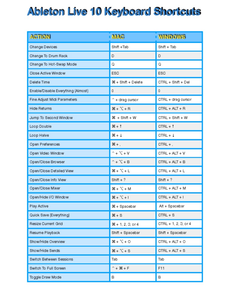 Ableton 10 Keyboard Shortcuts PDF