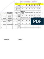 Kra & Kpi Sheet HR & Admin 09-10 Final