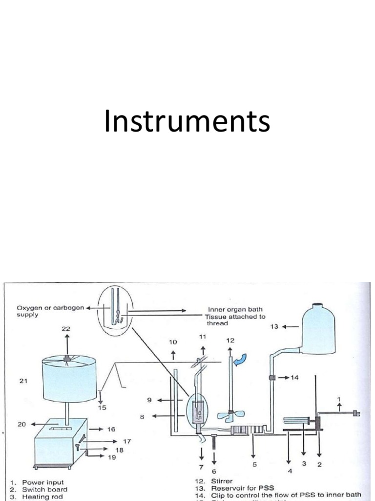 Medical Instruments Overview | PDF | Intravenous Therapy | Drugs