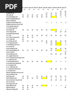 Stock Split Data