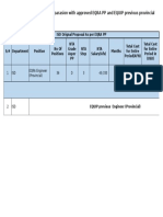 2018-2022 Isd Proposed Ntas List and Comparasion With Approved Eqra PP and Equip Previous Provincial Engineer'S Positions