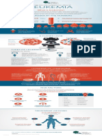 Leukemia Infographic PDF