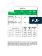 Bahasa Arab