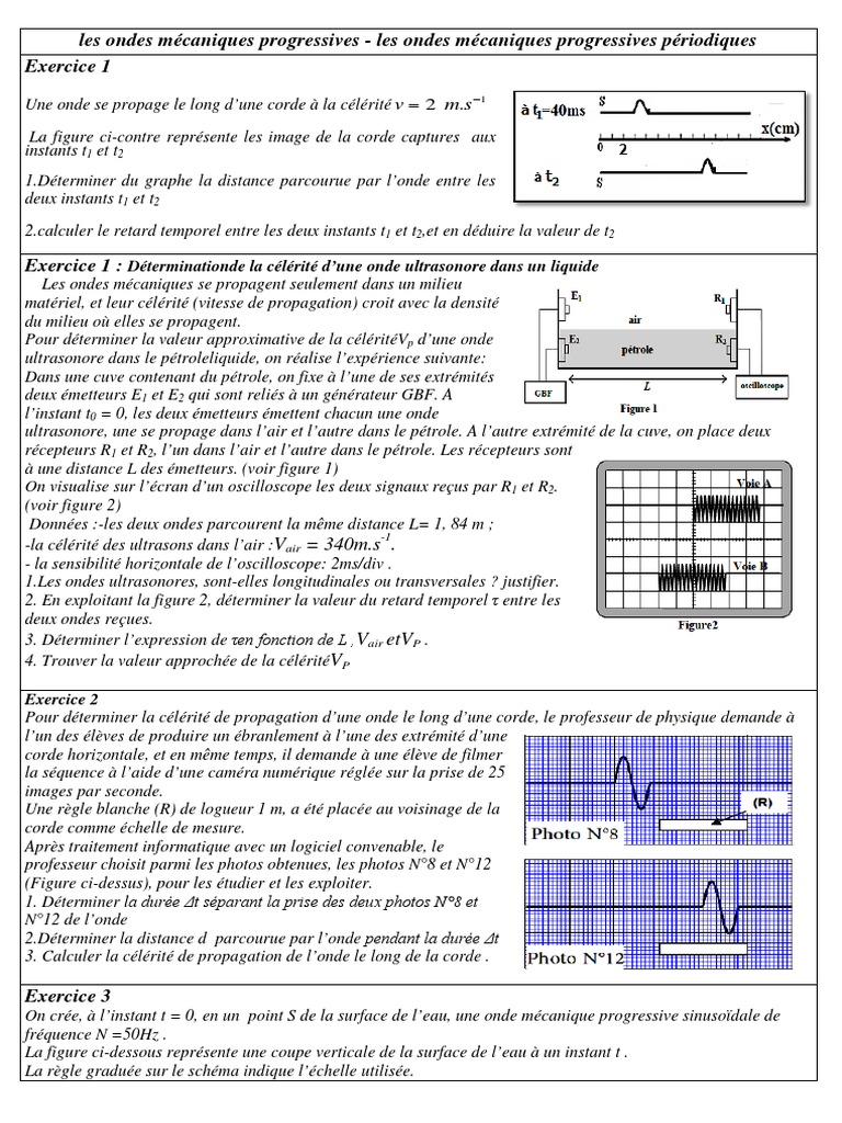 Comment S appelle Le Schema Pour Une Experience Mécanique Physique Exercices-Les Ondes Mécaniques | PDF | Vagues | Longueur d'onde