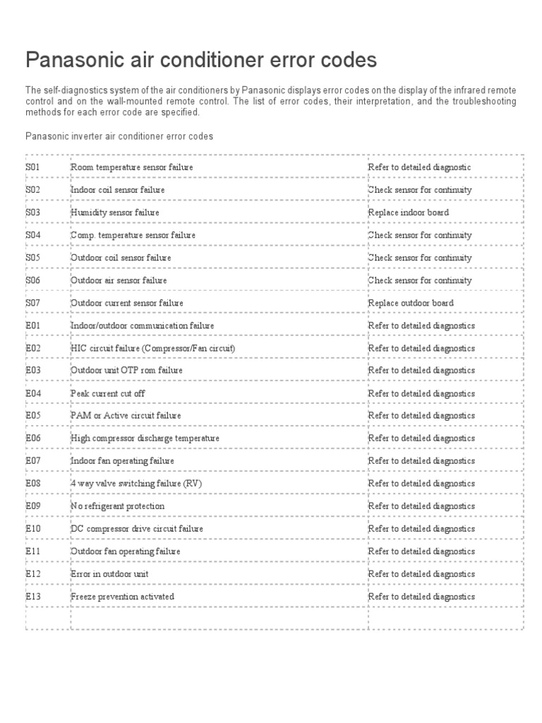 Error Code Pdf Air Conditioning Heat Transfer