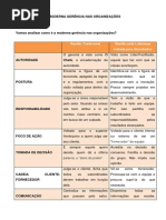 A moderna gerência nas organizações.pdf