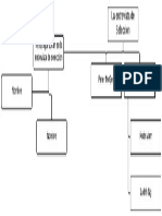 Organigrama en Blanco PDF