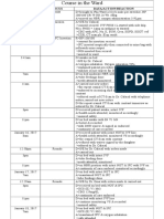 Date and Time Focus Data/Action/Reaction