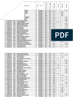 Nilai IPA UNBK 1819 Peringkat