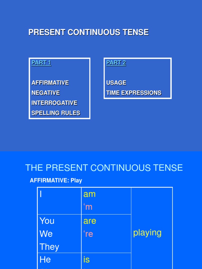 Present Continuous Tense: Affirmative Negative Interrogative Spelling ...