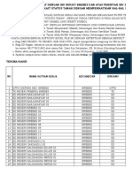 Permintaan Data Aset Status Tanah