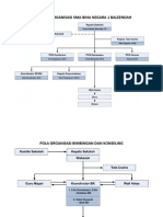 Struktur organisasi sma.docx