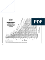 diagrama psicromètric
