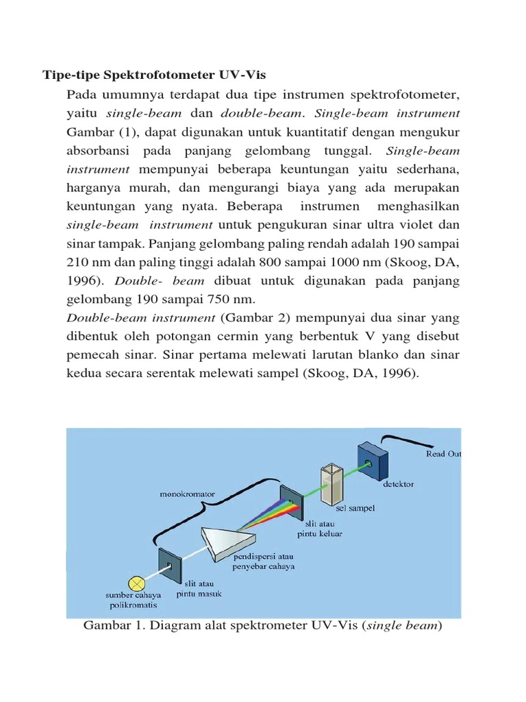Pembahasan UV Vis | PDF