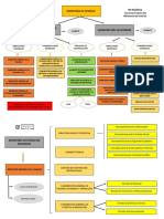 Esquemas Ministerio Interior.pdf