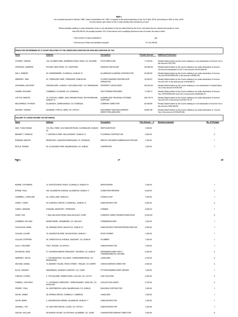 Defaulters Part1 June2019 PDF Taxes Tax