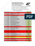 Pengumuman Hasil Ujian Awal Teknik Industr1