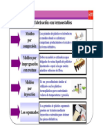Fabricación Con Termoestables PDF