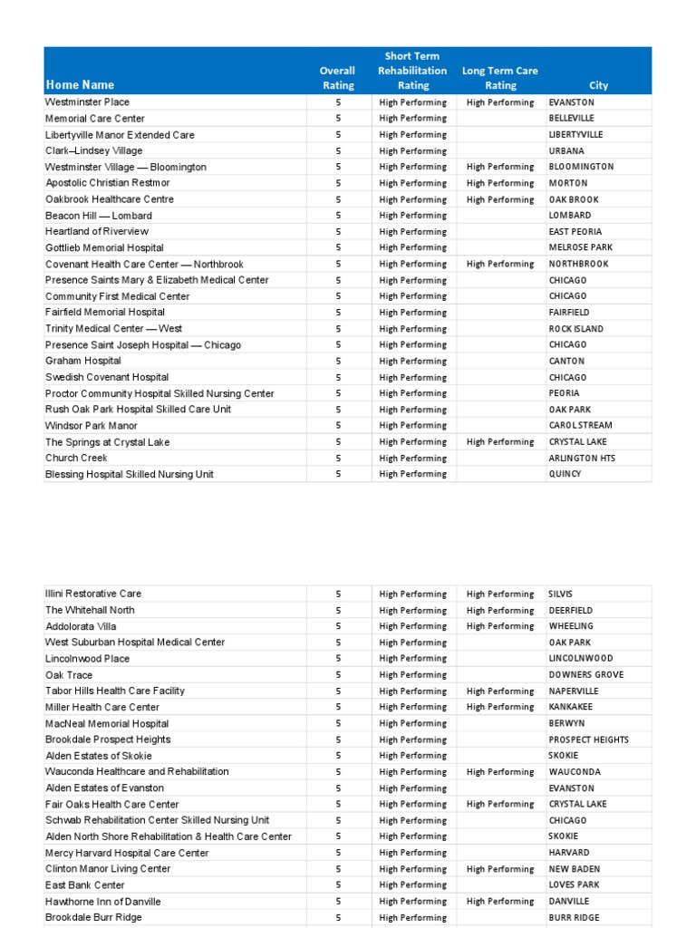 Illinois Nursing Home Ratings Hospital Health Care