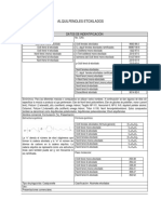 Alquilfenol etoxilados: datos de identificación y propiedades de estos disruptores endocrinos