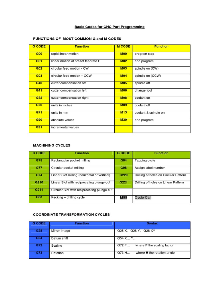Basic G and M Codes PDF | PDF