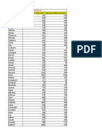 Absentee County by County Breakdown - Oct 30, 3019