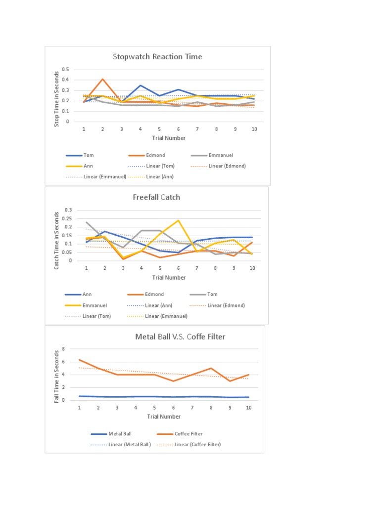 Stopwatch Reaction Time Trial Number PDF Time