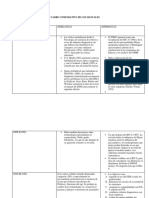 Cuadro Comparativo de Los Manuales