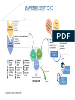 Mapa Conceptual Pensamiento Estrategico