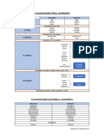 PLNM - Caracterização Fisica